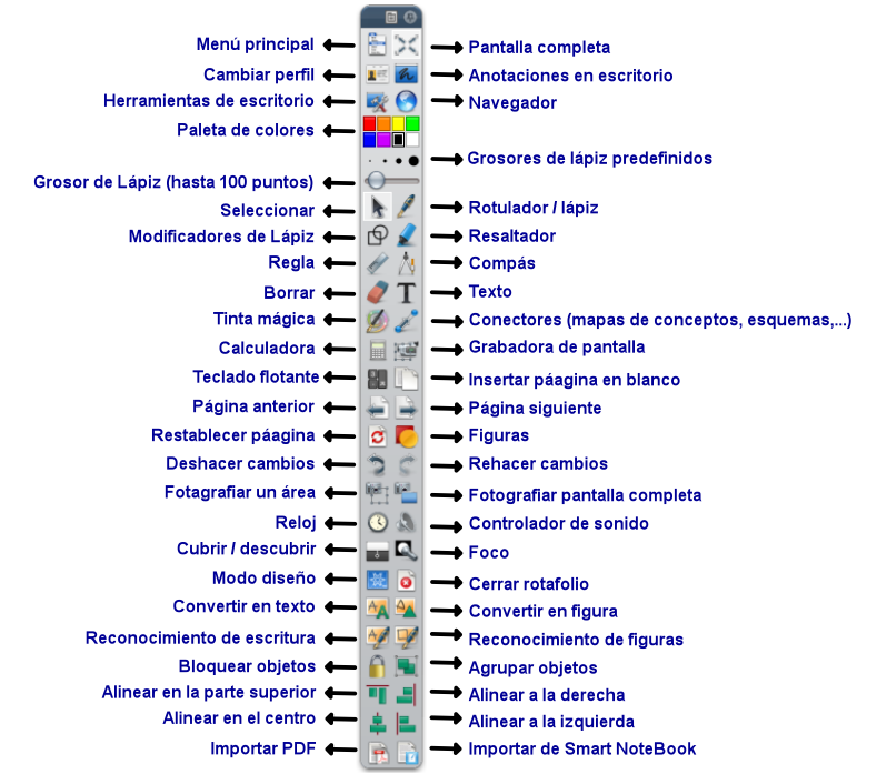 Cuadro de herramientas con las más usuales.