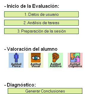 sistema inteligente