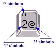 Teclas con tres simbolos