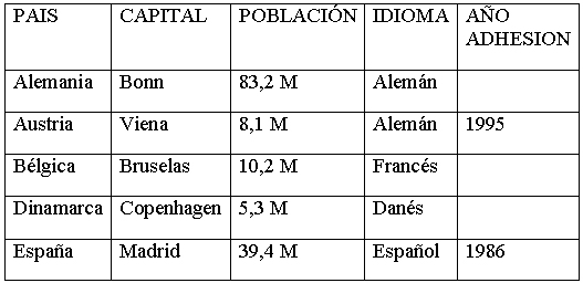 Tabla