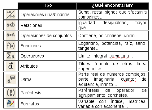 Elementos para fórmulas