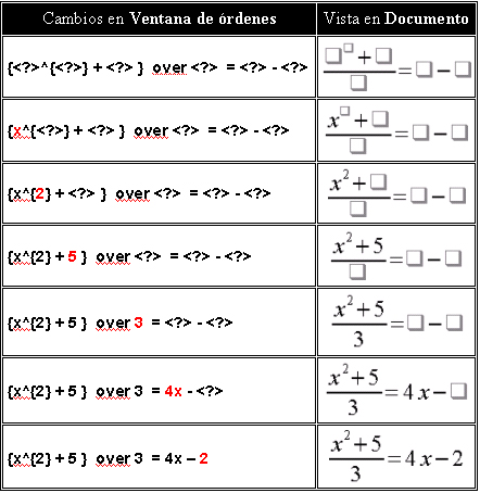 Tabla de cambios