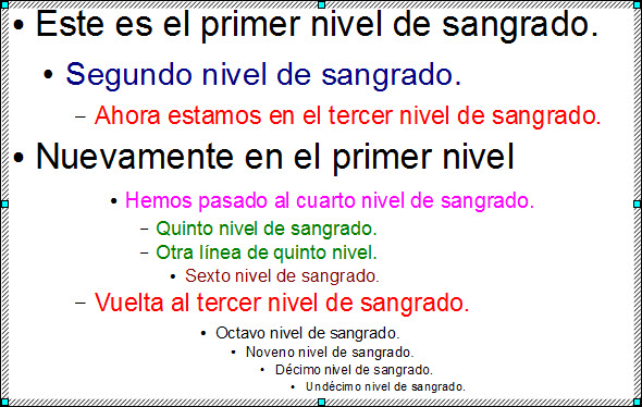 Niveles de sangrado de los párrafos