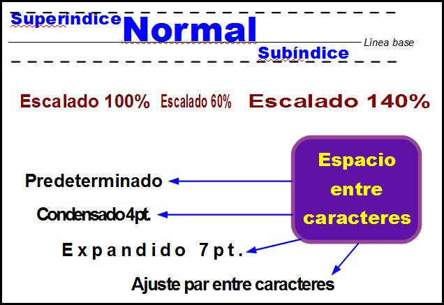 Cambios de posición en el texto