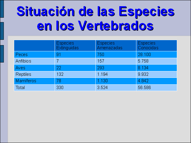 Tabla de datos