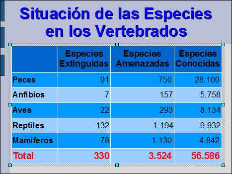 Tabla con texto formateado