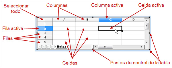 Elementos de una hoja de cálculo