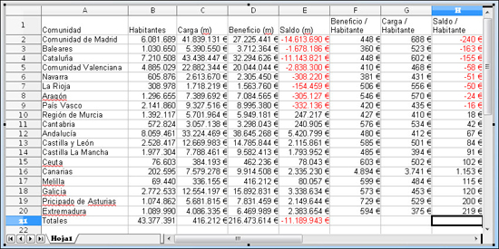 Datos numéricos formateados