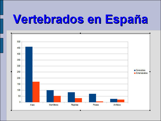 Gráfico con datos ordenados