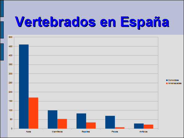 Diapositiva de gráfico