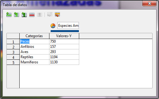 Datos sobre especies amenazadas