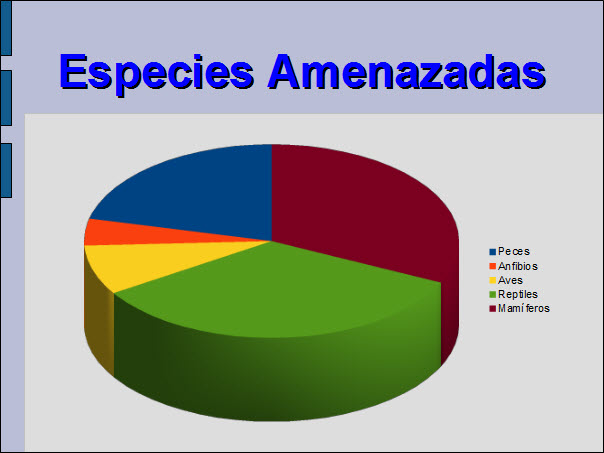 Gráfico de círculo 3D