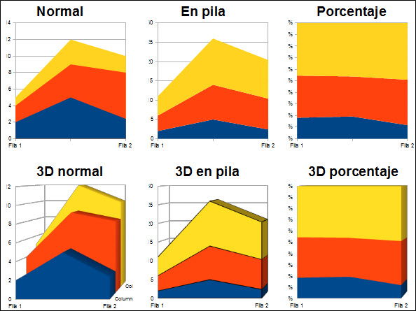 Variantes de gráficos de área