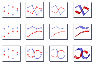 Variantes de gráficos de líneas 2D