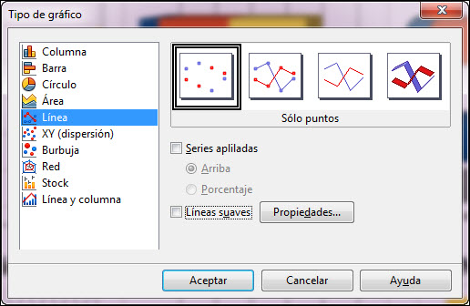 Cuadro de diálogo Tipo de gráfico- Línea