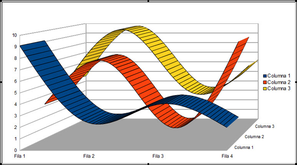 Gráfico de líneas 3D