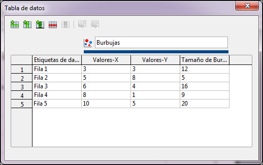 Datos para un gráfico de burbujas