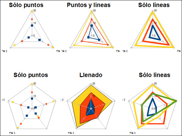 Gráficos de red