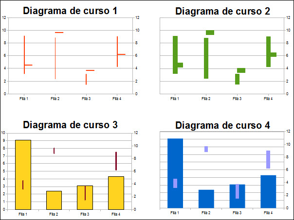 Gráficos de stock