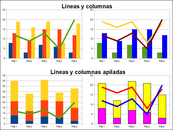 Gráfico de línea y columna