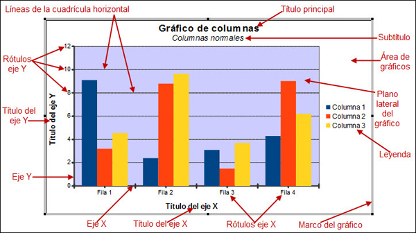 Elementos de un gráfico