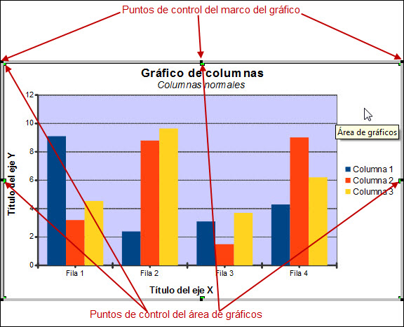 Área de gráficos