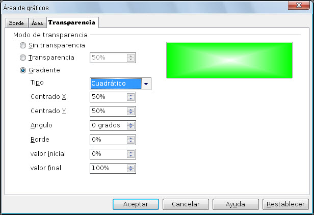 Cuadro de diálogo Área de gráficos - Transparencia