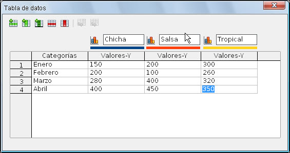 Tabla de datos de ventas de discos