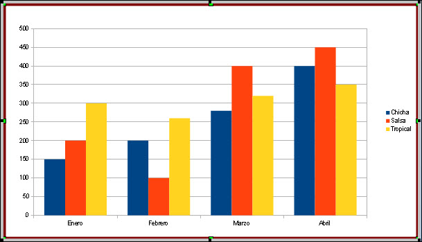 Gráfico de venta de discos