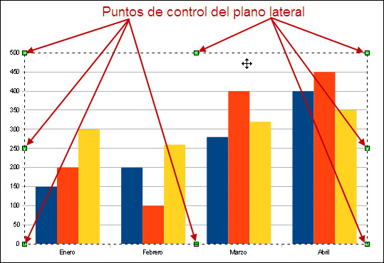 Plano lateral