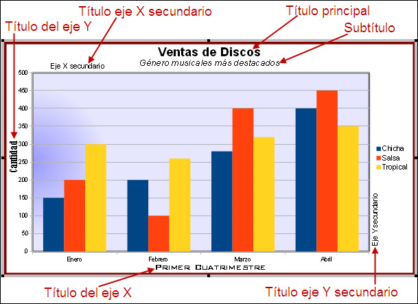 Títulos del gráfico