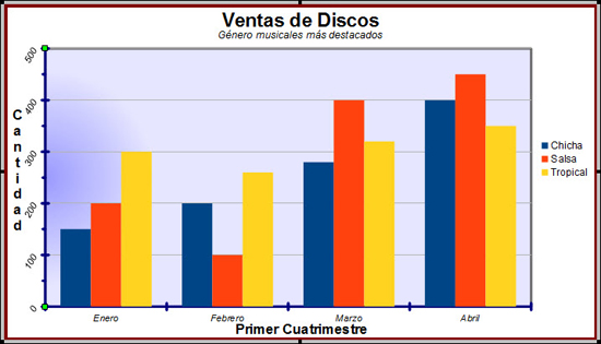 Modificaciones en los ejes