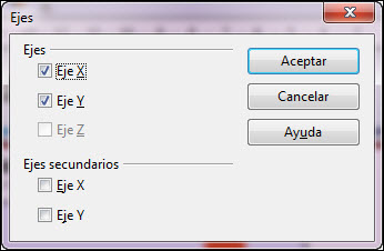 Cuadro de diálogo Ejes