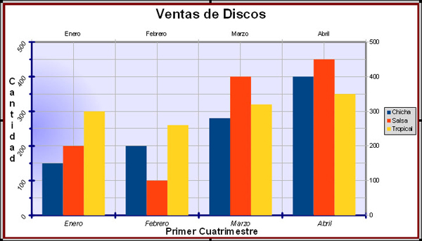 Gráfico con líneas de la cuadrícula pricipales y auxiliares