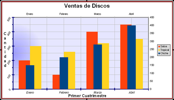 Gráfico con una serie en el eje secundario Y