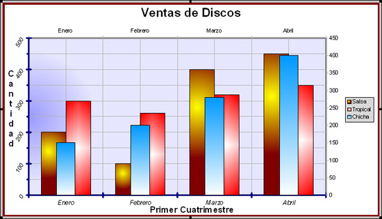 Gráfico con retoques en las series