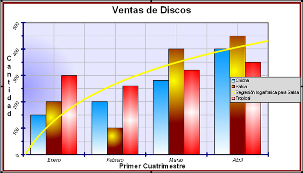 Líneas de tendencia