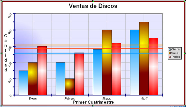 Líneas de valor medio