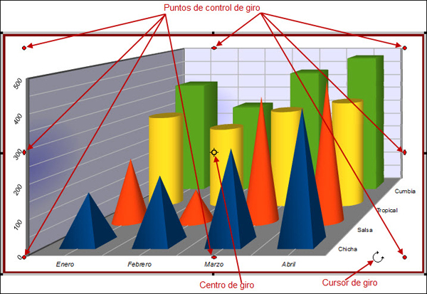 Elementos de giro de un gráfico 3D