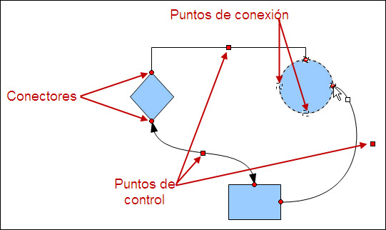 Elementos de los conectores