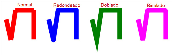 Estilos de ángulos en las líneas