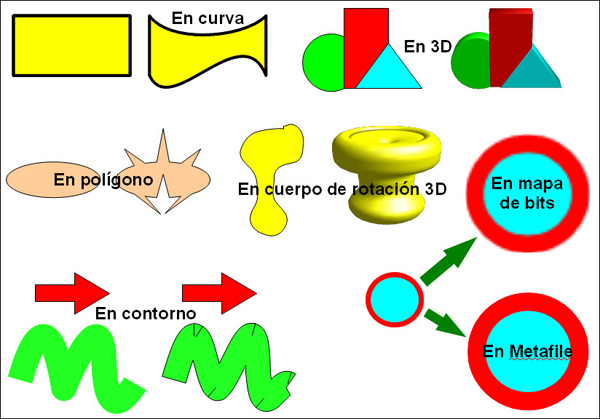 Diferentes conversiones de objetos