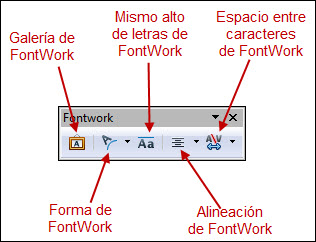 Barra de herramientas FontWork