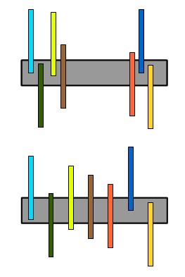 Distribución