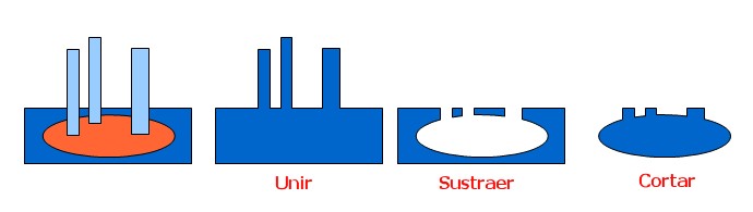 Unir, substraer y cortar formas