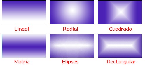 Tipos de gradientes