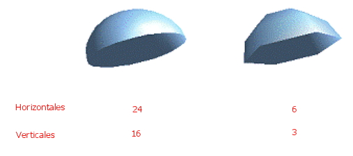 Modificación de una Semiesfera