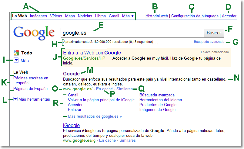 Elementos de resultados de busqueda en google 