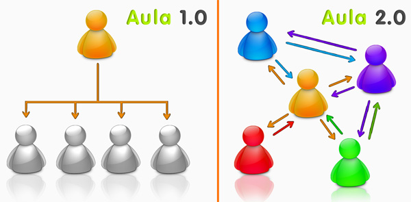 Aula 1.0 y Aula 2.0